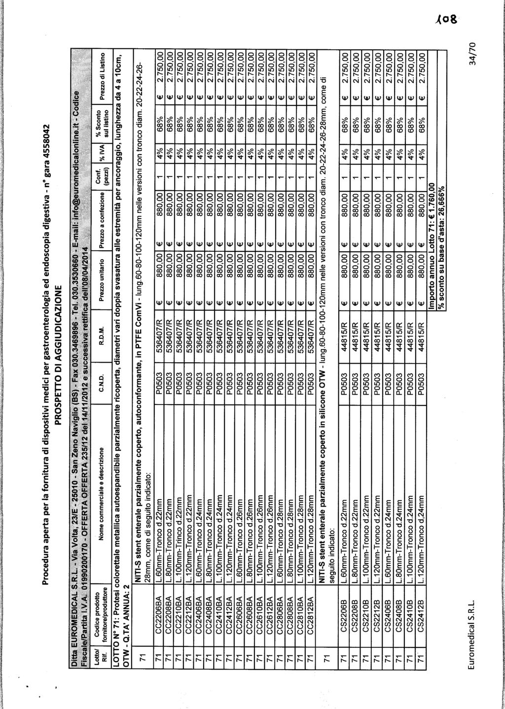 Euromedical S.R.L. 34/70 Procedura aperta per la fornitura di dispositivi medici per gastroenterologia ed endoscopia digestiva - n gara 4558042 PROSPETTO DI AGGIUDICAZIONE Ditta EUROMEDICAL S.R.L. - Via Volta, 23/E- 25010 - San Zeno Naviglio (BS) - Fax 030.
