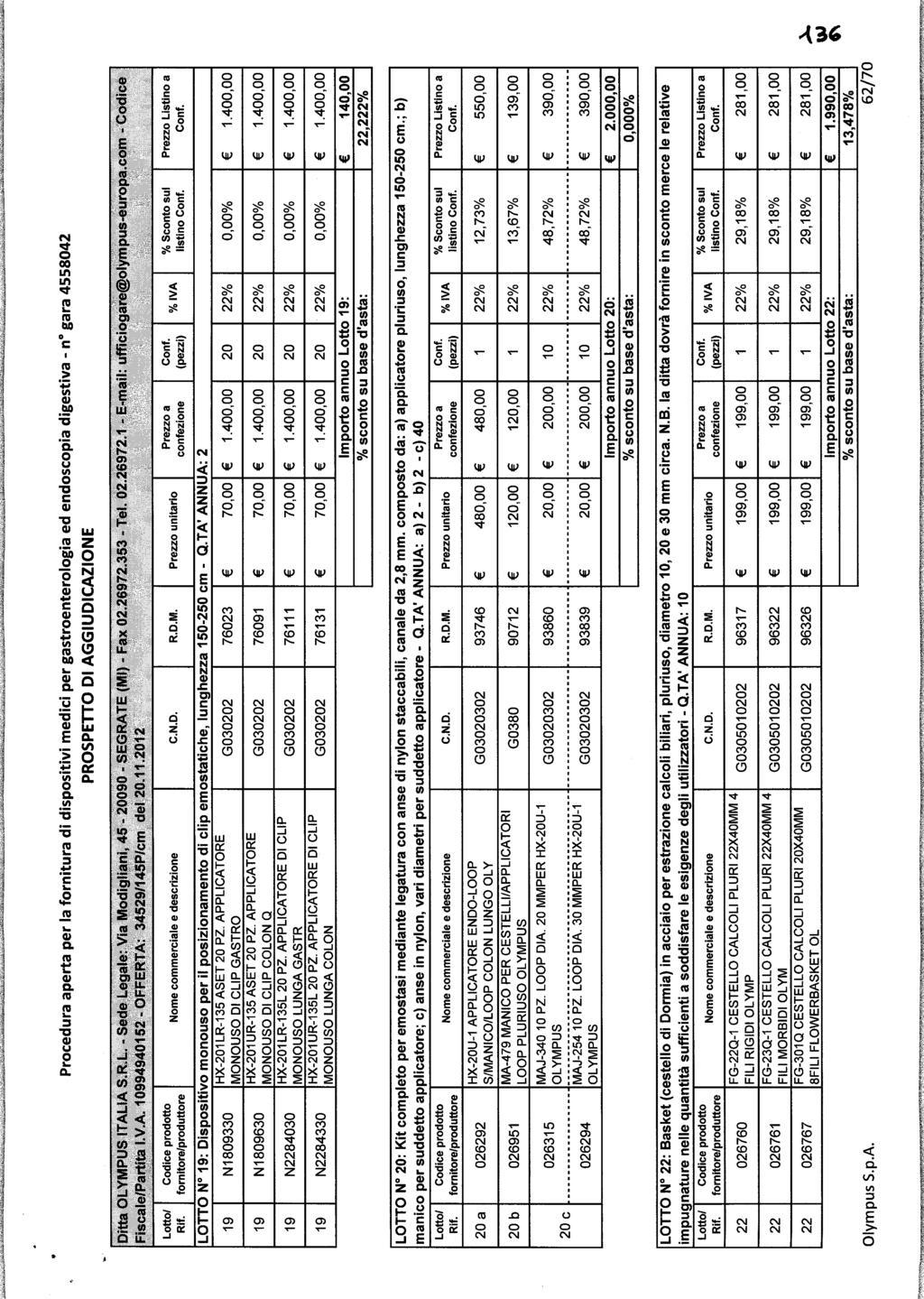 Procedura aperta per la fornitura di dispositivi medici per gastroenterologia ed endoscopia digestiva - n gara 4558042 PROSPETTO DI AGGIUDICAZIONE Ditta OLY