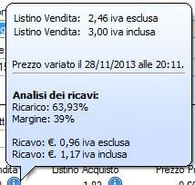 inclusa, la data dell ultima variazione prezzo e gli ultimi acquisti effettuati.