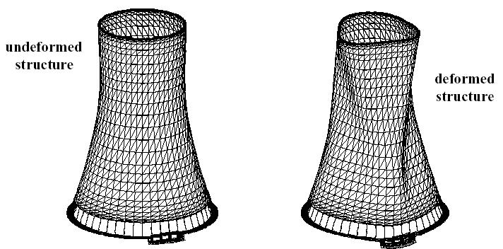 Esempi di problemi strutturali (2/7) Torre di raffreddamento per centrali energetiche analisi statica lineare analisi statica