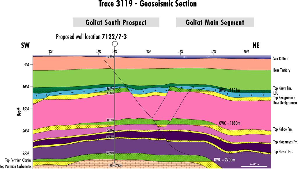 individuare aree geografiche promettenti e assicurarne il