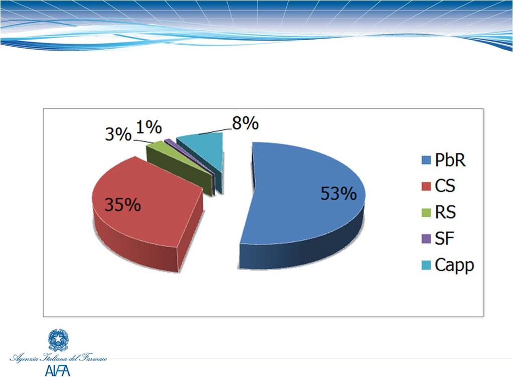 Access+CE: Improve patient access and cost effectiveness.