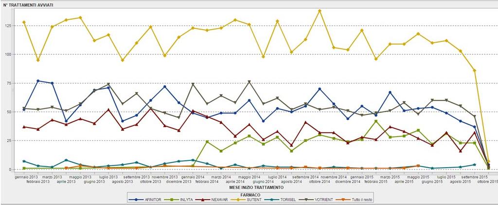 RCC trend