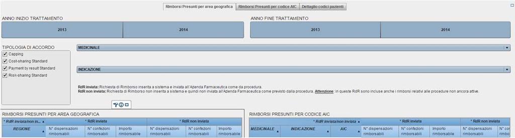 Procedura Cartacea 90% 47 Determinazione AIFA del