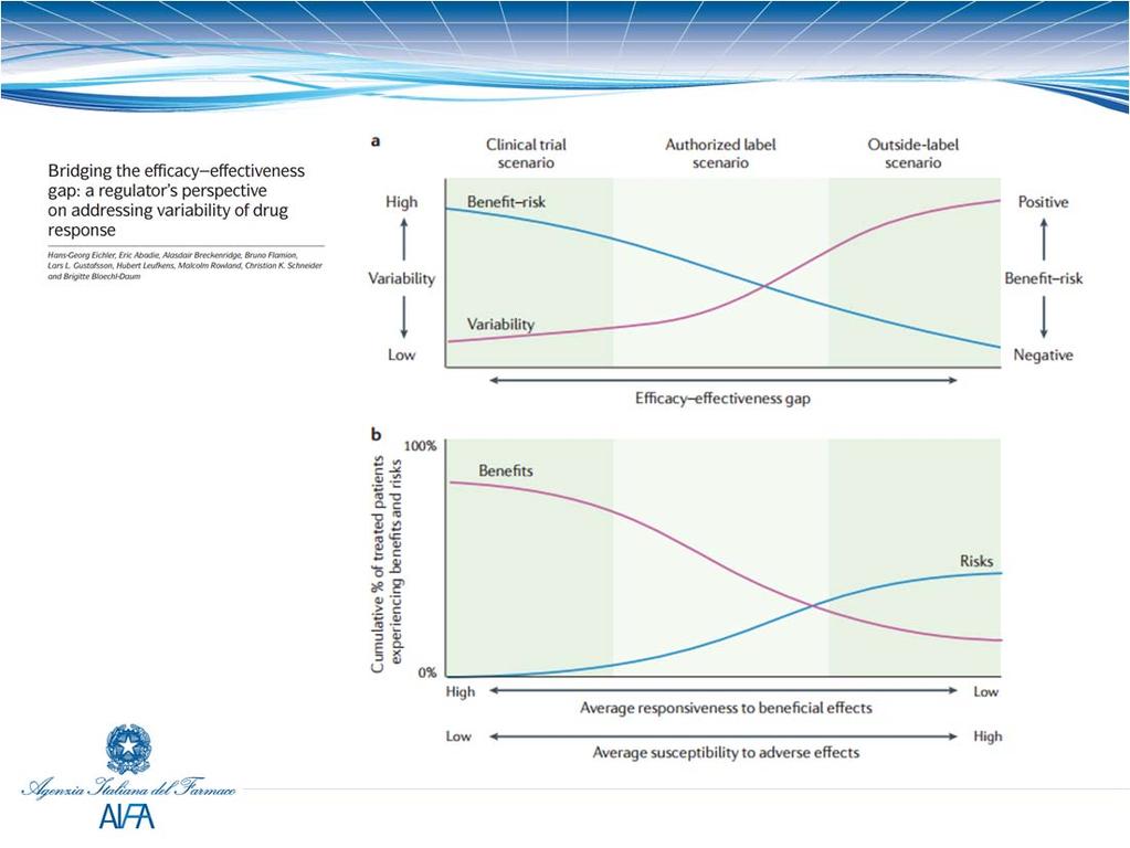 Cancer treatment is expensive The costs of cancer care are almost exclusively driven by the price of (new) drugs 7