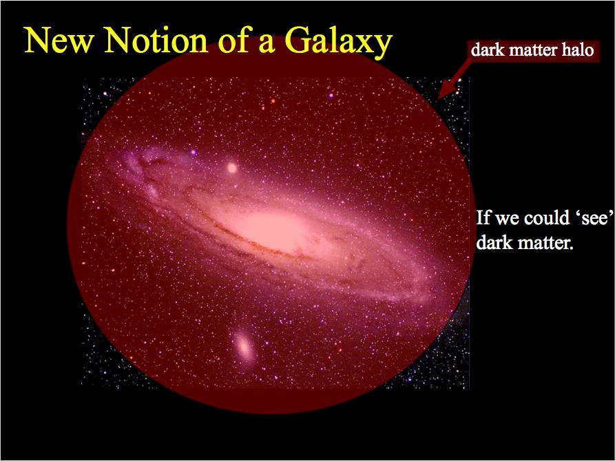 WIMPs: e/o weakly interacting massive particles (neutralini, gravitini, assioni.