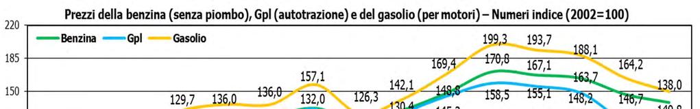 C è una tendenziale