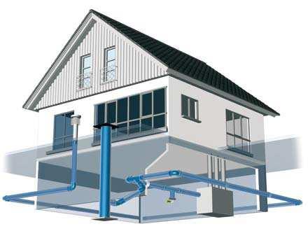 SCAMBIATORE TERMICO ARIA - TERRENO PER LO SFRUTTAMENTO DEL CALORE TERRESTRE Efficienza energetica e sicurezza grazie al sistema di tubi a parete piena in polipropilene Pratico e confortevole per un