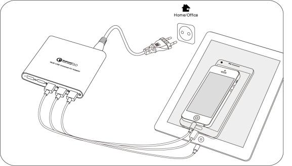 Istruzioni per l uso: 1. Per ricaricare o alimentare un laptop, collegare la spina CA alla presa di corrente (figura A). Scegliere lo spinotto richiesto, ad es.