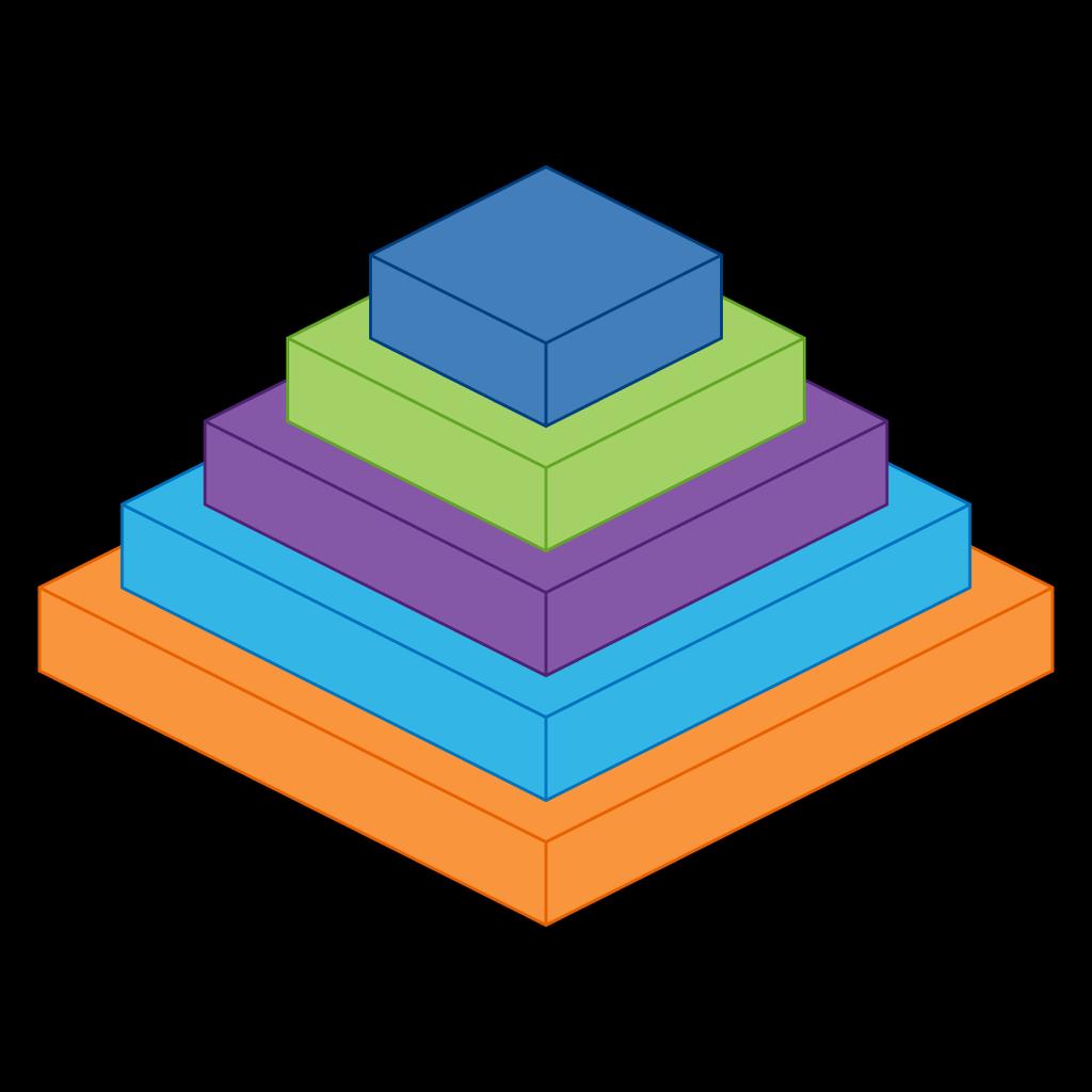 La Piramide dei bisogni di Maslow (e come si rapporta con il mobile) La nota teoria di Abraham Maslow, esposta nell articolo del 1943 A Theory of Human Motivation, è tutt oggi