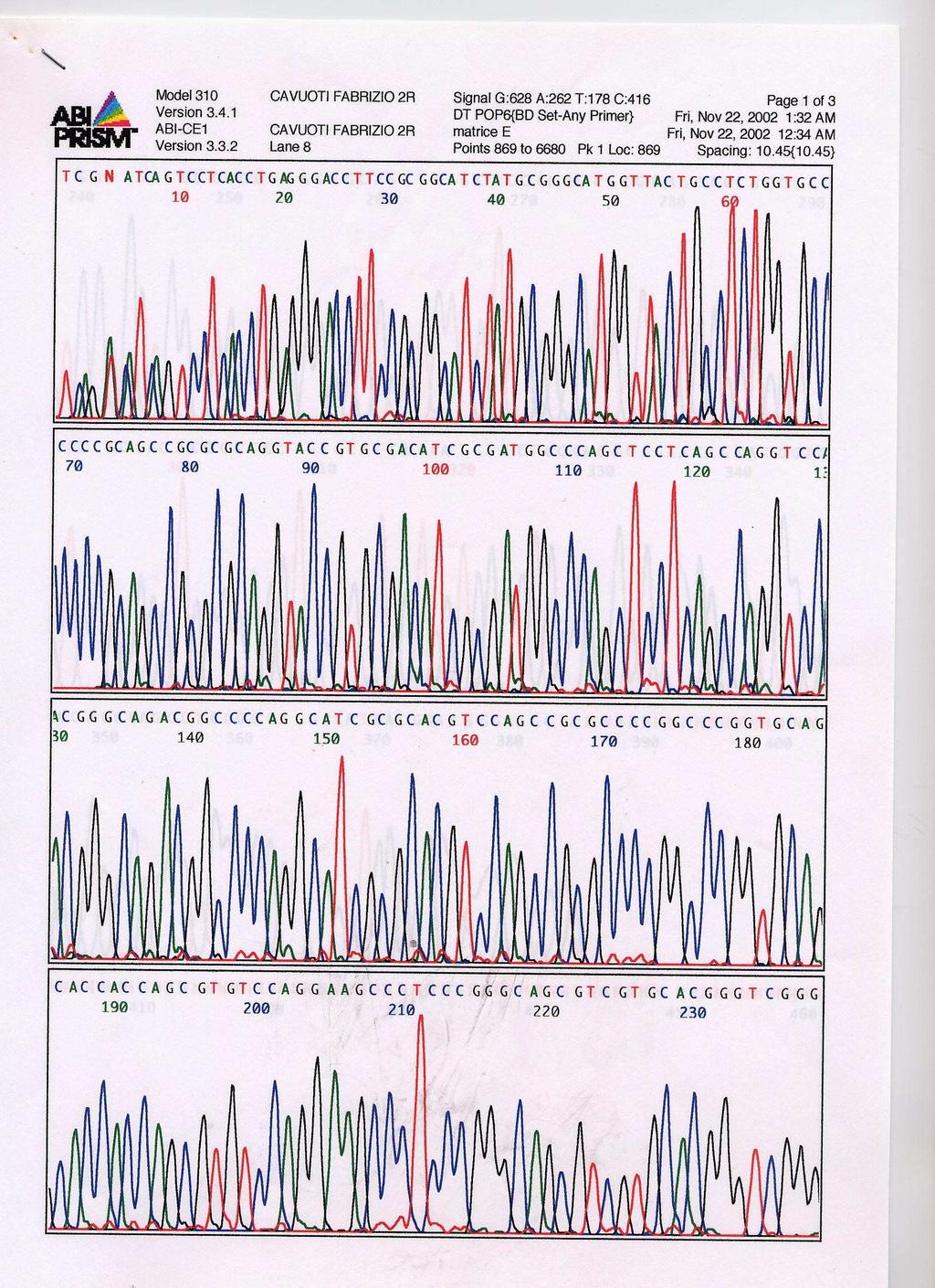 p14 ARF p16 INK4a Peripheral blood leukocytes 1β 1α 2 3 DNA