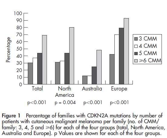 Detection rate correlata