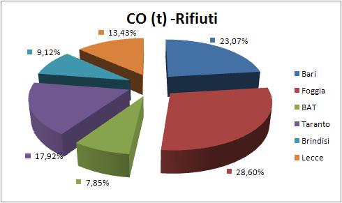 15 - Emissioni di monossido di carbonio -