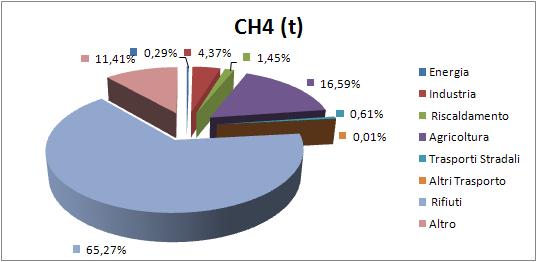 di trasformazione dell ozono), sono influenzate in maniera