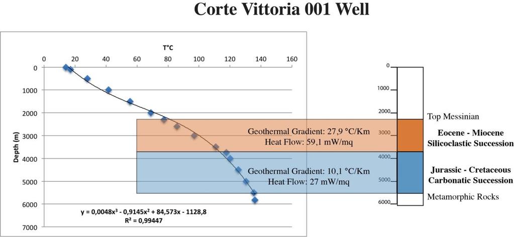 Examples from Vignola 001 and Corte Vittoria 001 wells.