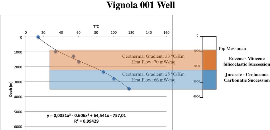 With at least two reliable measurements within the same lithostratigraphic interval,