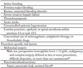 Risk Factors for Major Bleeding Complications M.K. Gould ; D.A. Garcia; S.M. Wren; P.