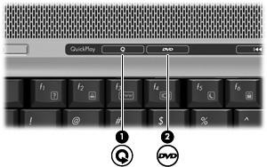 Uso dei pulsanti QuickPlay Le funzioni dei pulsanti DVD e Supporto (solo in determinati modelli) variano a seconda del software installato sul computer.