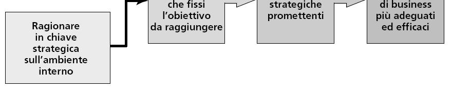 strategica sulla situazione