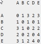 Esempio: S = ADCEADFEBACED, r = 2. D ed E appaiono congiuntamente nella stringa v = 4 volte: A D C A D F E B A C E D... 1 A D C A D F B A C E D... 2 A D C E A D F E B A C D... 1 r 2.