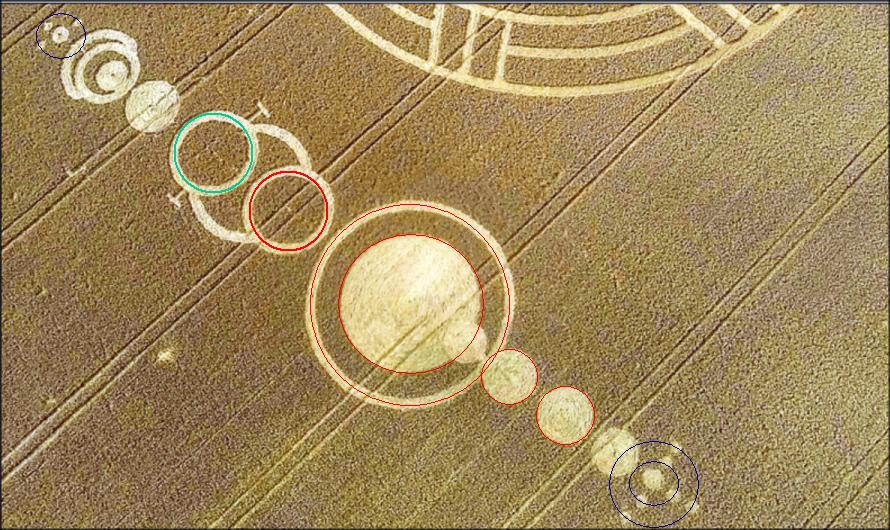 Il cerchio del 9-8-0 e stato completato il -9-0 spiega la posizione di Venere e Terra in modo BINARIO che gia Conosciamo