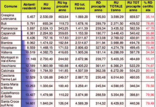 Pagina 8 di 9 Comuni da 5000 a 14.999 abitanti Comuni da 15.000 a 29.999 abitanti Comuni da 30.000 a 49.000 abitanti Comuni oltre 50.