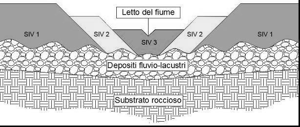 Modello geologico schematico del bacino del Mugello - Substrato roccioso prevalentemente arenaceo (AQR1-2-3, FAL, SIL, BSTb) - Depositi