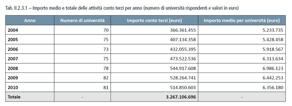 Il finanziamento della