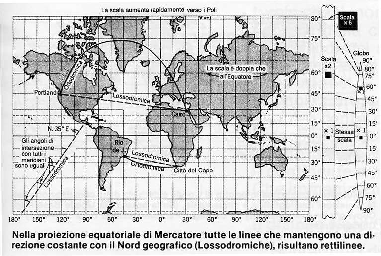 I meridiani e i paralleli ortogonali sul globo continuano ad essere tali sulla carta Conforme vengono conservati gli angoli Condizione necessaria è che i paralleli e i meridiani si
