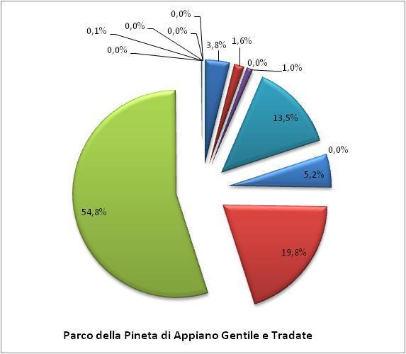 Residenziale Residenziale USO DEL SUOLO 2008 Legenda USO DEL SUOLO 2008