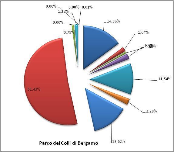 Tradate 14,9% 1,6% 0,6% 2,0% 11,5% 2,3% 13,6% 51,4% 0,8% 0,0% 1,3% 0,0%