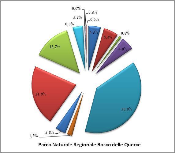 Residenziale Residenziale USO DEL SUOLO 2008 Legenda USO DEL SUOLO 2008 Legenda Parco delle Groane Parco Naturale Regionale Bosco delle Querce