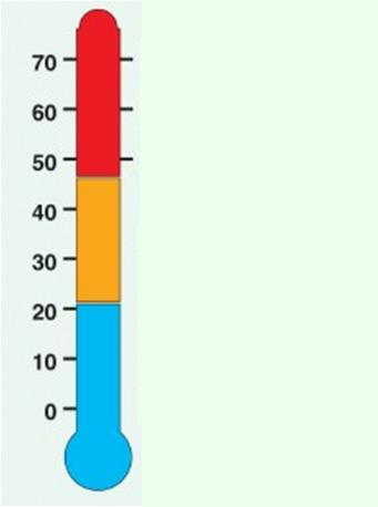 Time (min) Trattamenti fisici: trattamenti termici Morte istantanea 90% inattivazione in 2 min 90% inattivazione in 2