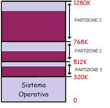 Gubiani Sistemi Operativi 31 D.