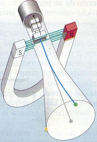 L ORIGINE DEL CAMPO MAGNETICO Attraverso i seguenti fatti sperimentali vogliamo mettere in evidenza che: oggetti apparentemente diversi come i circuiti elettrici e i magneti generino nello spazio che