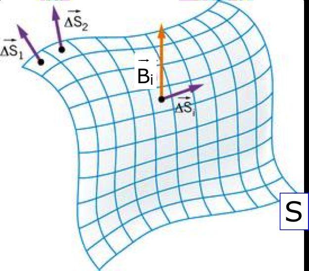 Se si vuole calcolare il flusso del campo magnetico attraverso una superficie qualunque, bisogna suddividere S in n parti S i (i = 1,, n) così piccole da soddisfare le condizioni della definizione