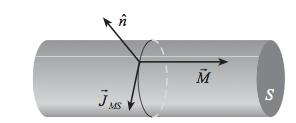 Il vettore magnetizzazione jm = M n Validà generale qualsiasi sia la forma del materiale.