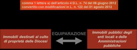 PREMESSE A seguito degli eventi sismici del 20 e 29 maggio 2012, il Commissario ha da subito interessato tutti i soggetti coinvolti concertando le azioni da avviare per dare una risposta immediata