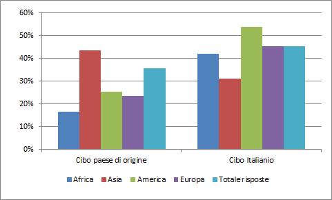 132 2015 - Rapporto Comunità Cinese in Italia America 69,8% 4,7% 16,0% 5,7% 3,8% 100,0% Europa 77,5% 3,9% 13,2% 3,9% 1,5% 100,0% Totale risposte 70,8% 7,3% 18,1% 2,7% 1,0% 100,0% Fonte:Elaborazione