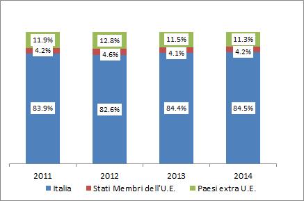 La comunità cinesenel mondo del lavoro e nel sistema del welfare 93 4.