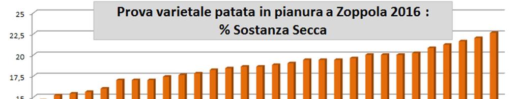 Il contenuto in sostanza