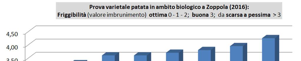 Per l attitudine ad