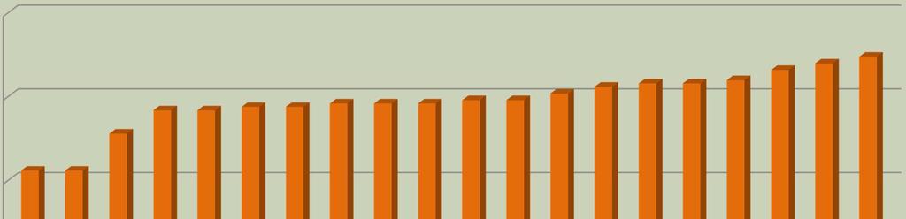 25 Prova varietale patata in ambito montano a Invillino 2016