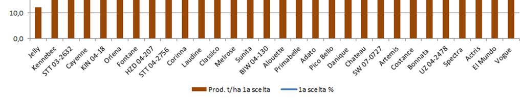 ottima per El Mundo e