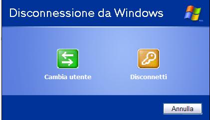 Disconnetti/Cambia Utente Disconnetti (Log Off): con questa opzione, Windows termina la sessione di lavoro dell utente e accede di nuovo a Windows tramite la configurazione di un altro utente.