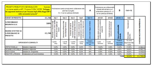 Nello stesso file dovranno indicare numero dei dipendenti coinvolti e quota % di budget incentivante associata a ciascun progetto di miglioramento dei servizi esistenti.