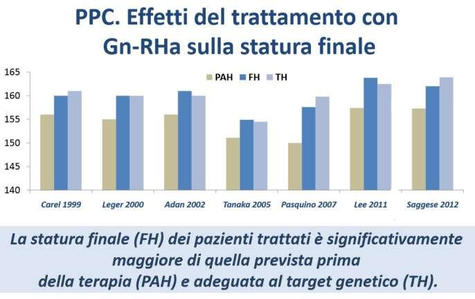 OUTCOME DELLA