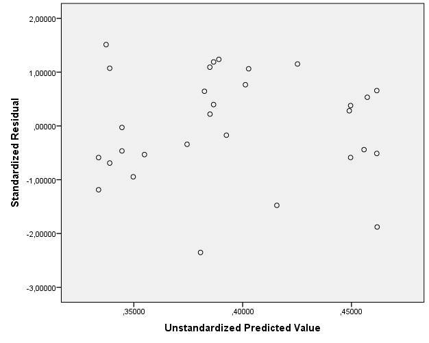 Come Y-axis selezionare la variabile ZRE_1 e come X-axis la variabile PRE_1. Poi OK.