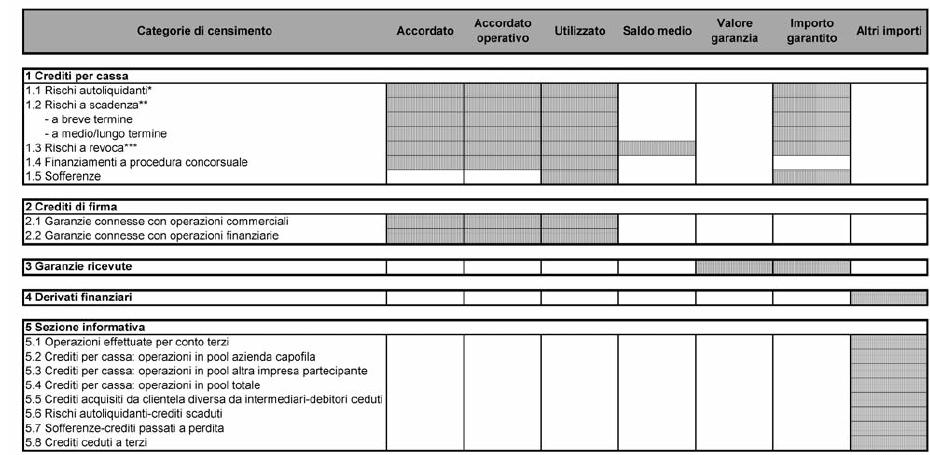 Le classi di dati (1) Nelle classi di dati vengono rilevati gli importi relativi alle singole operazioni oggetto di censimento.