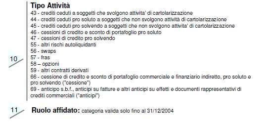 La reportistica della Banca d Italia (5)